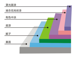 多彩仿石漆下麵.png